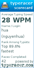 Scorecard for user nguyenhua