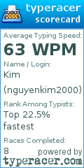 Scorecard for user nguyenkim2000