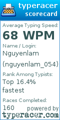 Scorecard for user nguyenlam_054