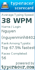 Scorecard for user nguyenminh8402