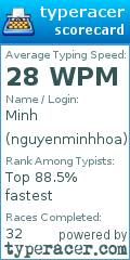 Scorecard for user nguyenminhhoa