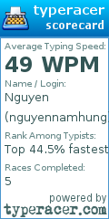 Scorecard for user nguyennamhung