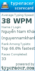 Scorecard for user nguyennamkhanh