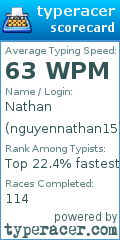 Scorecard for user nguyennathan15