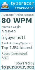 Scorecard for user nguyenne1