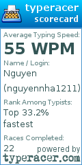 Scorecard for user nguyennha1211