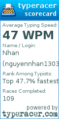 Scorecard for user nguyennhan1303