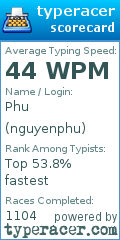 Scorecard for user nguyenphu