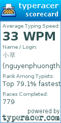 Scorecard for user nguyenphuongthao