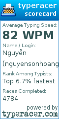 Scorecard for user nguyensonhoang021197