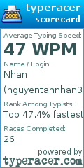 Scorecard for user nguyentannhan3121995