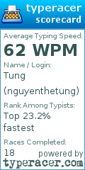 Scorecard for user nguyenthetung