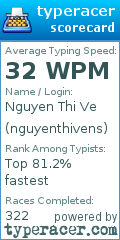 Scorecard for user nguyenthivens