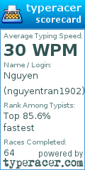 Scorecard for user nguyentran1902