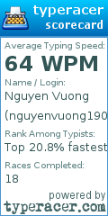 Scorecard for user nguyenvuong1902060