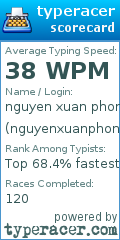 Scorecard for user nguyenxuanphong1