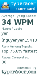 Scorecard for user nguyenyen15413