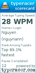 Scorecard for user nguynann