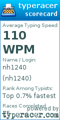 Scorecard for user nh1240