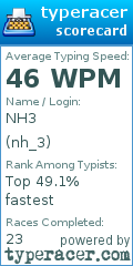 Scorecard for user nh_3