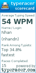 Scorecard for user nhandn