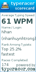 Scorecard for user nhanhuynhtrong