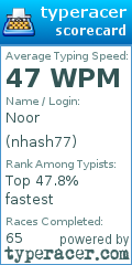 Scorecard for user nhash77