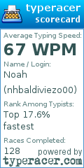 Scorecard for user nhbaldiviezo00