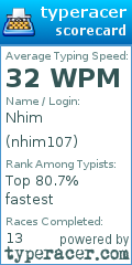 Scorecard for user nhim107