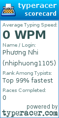 Scorecard for user nhiphuong1105