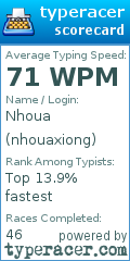 Scorecard for user nhouaxiong