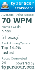 Scorecard for user nhoxzuji