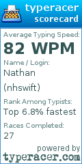 Scorecard for user nhswift