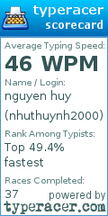 Scorecard for user nhuthuynh2000