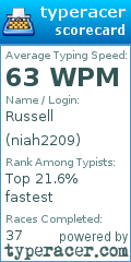 Scorecard for user niah2209