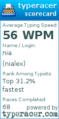 Scorecard for user nialex