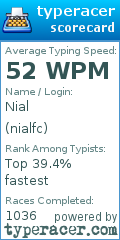 Scorecard for user nialfc