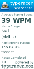 Scorecard for user niall12