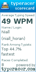 Scorecard for user niall_horan