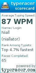 Scorecard for user niallator