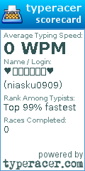 Scorecard for user niasku0909