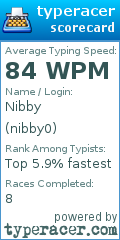 Scorecard for user nibby0