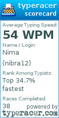Scorecard for user nibra12