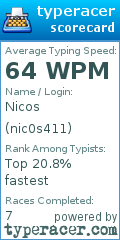 Scorecard for user nic0s411