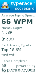 Scorecard for user nic3r