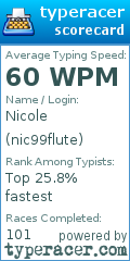 Scorecard for user nic99flute