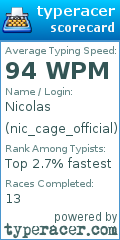 Scorecard for user nic_cage_official