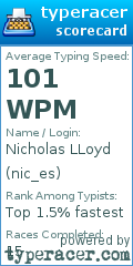 Scorecard for user nic_es