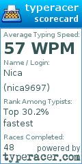Scorecard for user nica9697