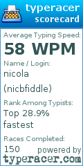 Scorecard for user nicbfiddle
